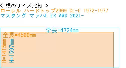 #ローレル ハードトップ2000 GL-6 1972-1977 + マスタング マッハE ER AWD 2021-